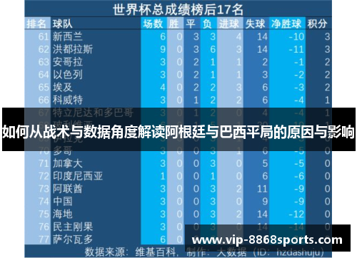 如何从战术与数据角度解读阿根廷与巴西平局的原因与影响