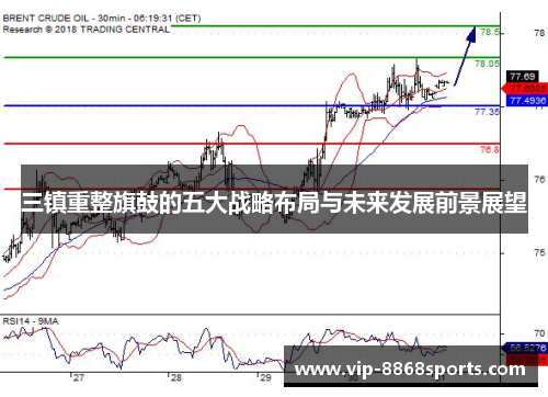 三镇重整旗鼓的五大战略布局与未来发展前景展望 三镇重整旗鼓的五大战略布局与未来发展前景展望