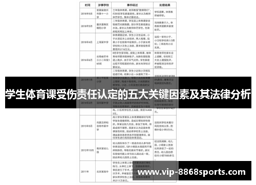 学生体育课受伤责任认定的五大关键因素及其法律分析