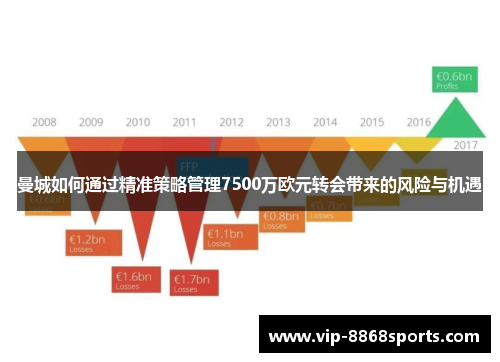 曼城如何通过精准策略管理7500万欧元转会带来的风险与机遇 曼城如何通过精准策略管理7500万欧元转会带来的风险与机遇