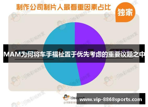 MAM为何将车手福祉置于优先考虑的重要议题之中 MAM为何将车手福祉置于优先考虑的重要议题之中