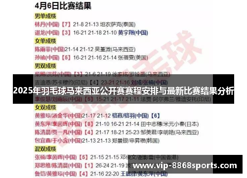 2025年羽毛球马来西亚公开赛赛程安排与最新比赛结果分析