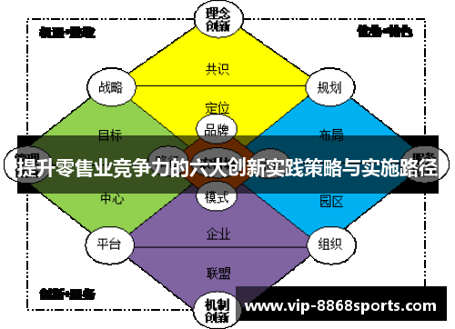 提升零售业竞争力的六大创新实践策略与实施路径