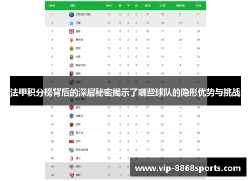 法甲积分榜背后的深层秘密揭示了哪些球队的隐形优势与挑战 法甲积分榜背后的深层秘密揭示了哪些球队的隐形优势与挑战