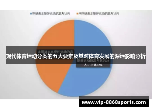 现代体育运动分类的五大要素及其对体育发展的深远影响分析