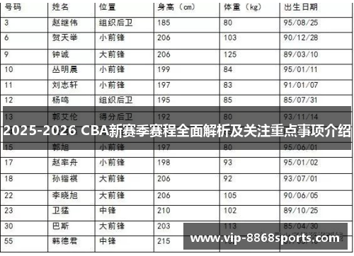 2025-2026 CBA新赛季赛程全面解析及关注重点事项介绍