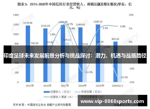 印度足球未来发展前景分析与挑战探讨:潜力、机遇与战略路径 印度足球未来发展前景分析与挑战探讨:潜力、机遇与战略路径