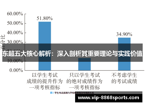 东超五大核心解析：深入剖析其重要理论与实践价值